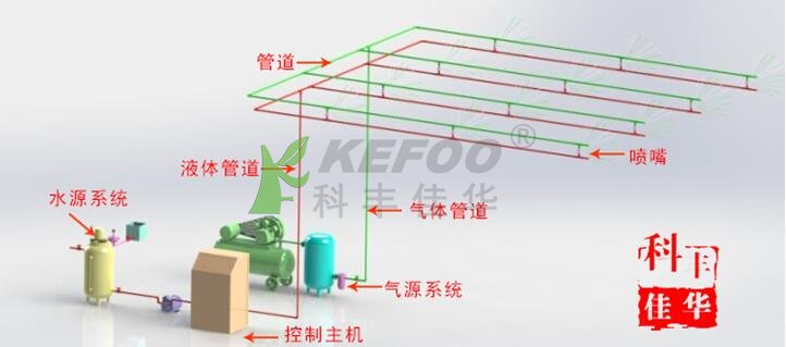人工喷雾 人工喷雾